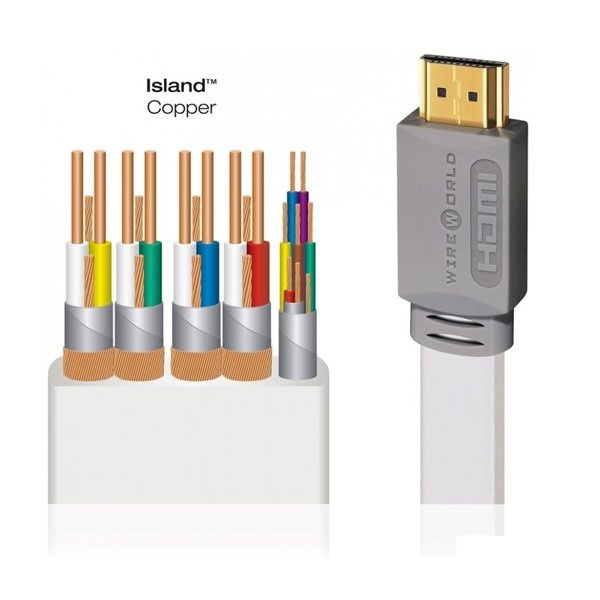 Cabo HDMI 2.0 Wireworld Island 7 - 1m