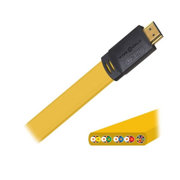 Cabo HDMI 2.0 Wireworld Chroma 7 - 5m
