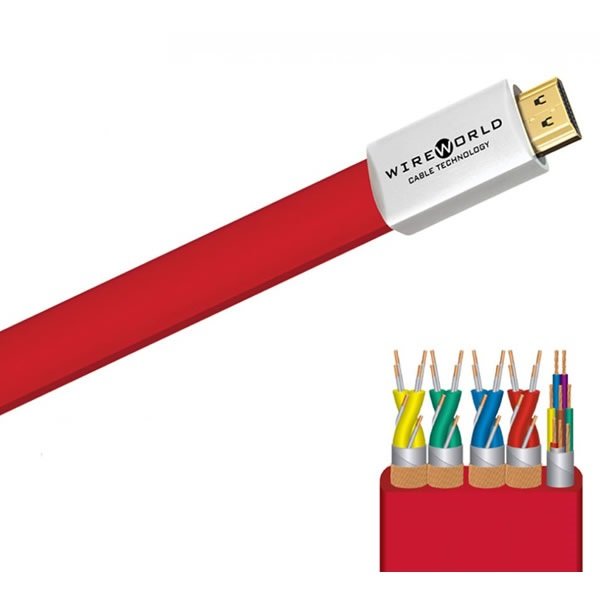 Cabo HDMI 2.0 Wireworld Starlight 7 - 1m