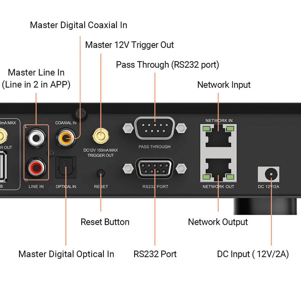 Pré-amplificador multiroom Arylic Rakoso H400 - 4 zonas - Streaming - Imagem 4