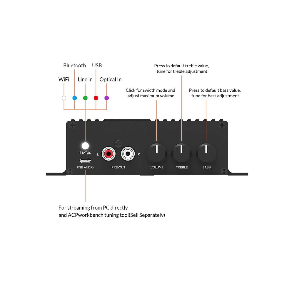 Amplificador Streaming Arylic S100 Wi-fi - Bluetooth - Imagem 3